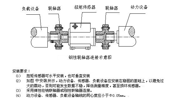 【厂家直销高精度易安装JLDN-1型动态扭矩传感器】价格,厂家,图片,其他传感器,蚌埠市龙子湖区金力传感器厂-