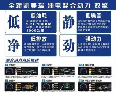 全新凯美瑞油电混合动力系统深度解析 高效与强劲的完美平衡